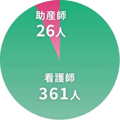看護職